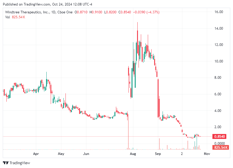 TradingView chart TradingView chart