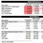 Credit Weekly: Warsh's Blind Spot.