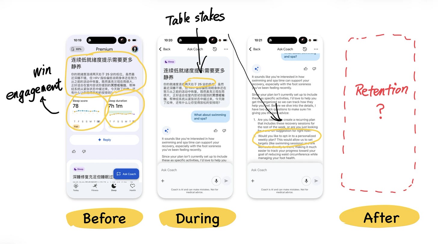 A complete AI conversation has a before, a during and an after. Google Health handles the opening and the exchange well. Sustained follow-up afterwards is still thin. A complete AI conversation has a before, a during and an after. Google Health handles the opening and the exchange well. Sustained follow-up afterwards is still thin.