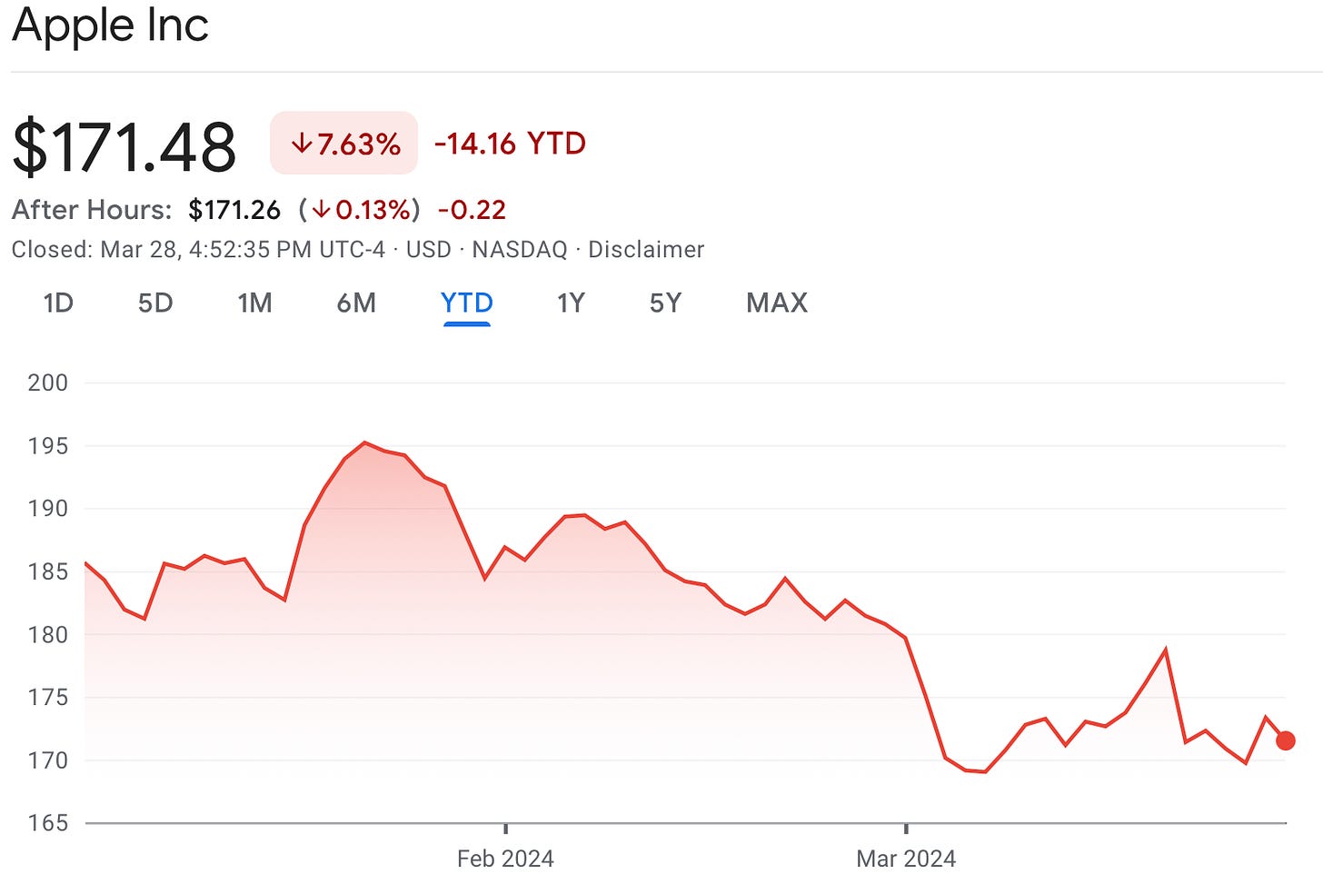 A graph of stock market

Description automatically generated