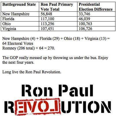 Ron Paul Democrat Revolution