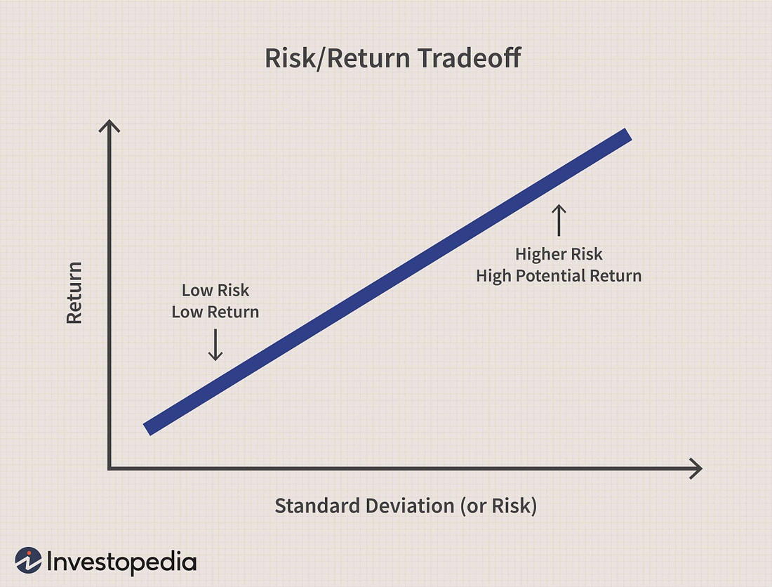 A Explain the Difference Between Yield and Horizon Return - Brisa-has ...