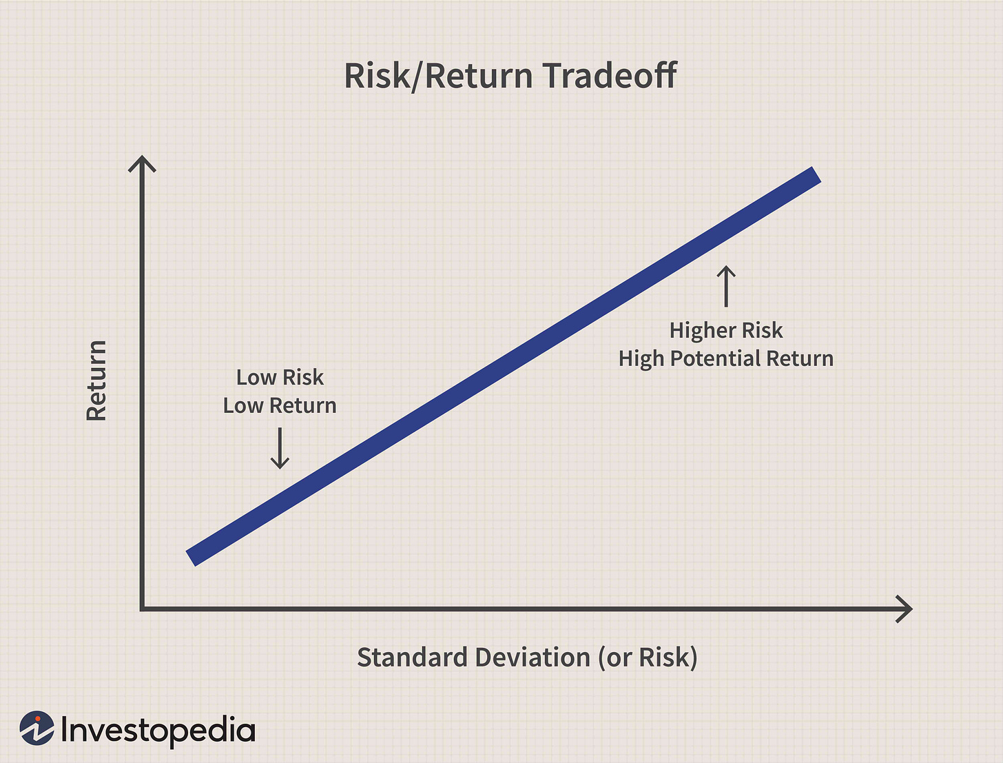 A Explain the Difference Between Yield and Horizon Return - Brisa-has ... A Explain the Difference Between Yield and Horizon Return - Brisa-has ...