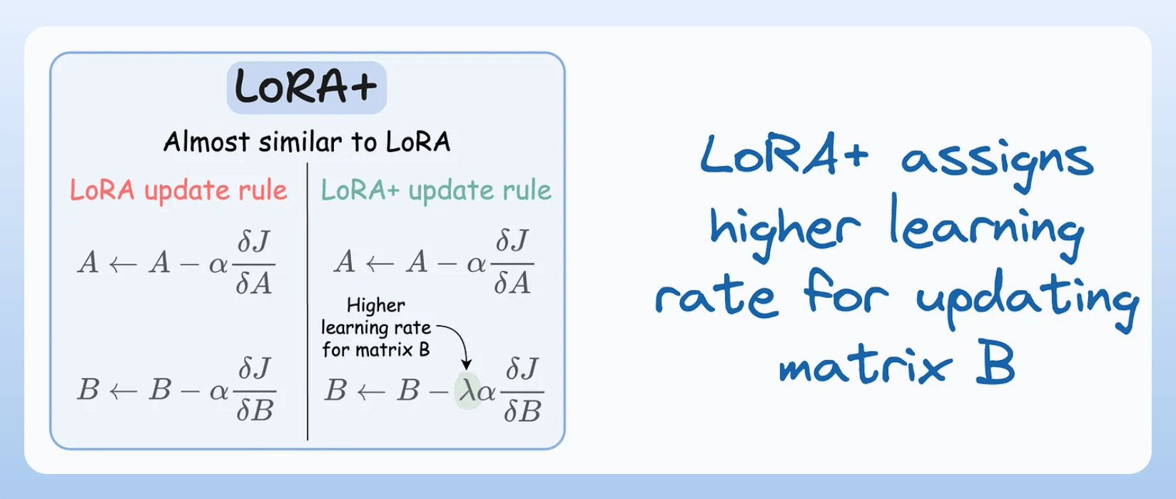 5 LLM Fine-tuning Techniques - by Avi Chawla