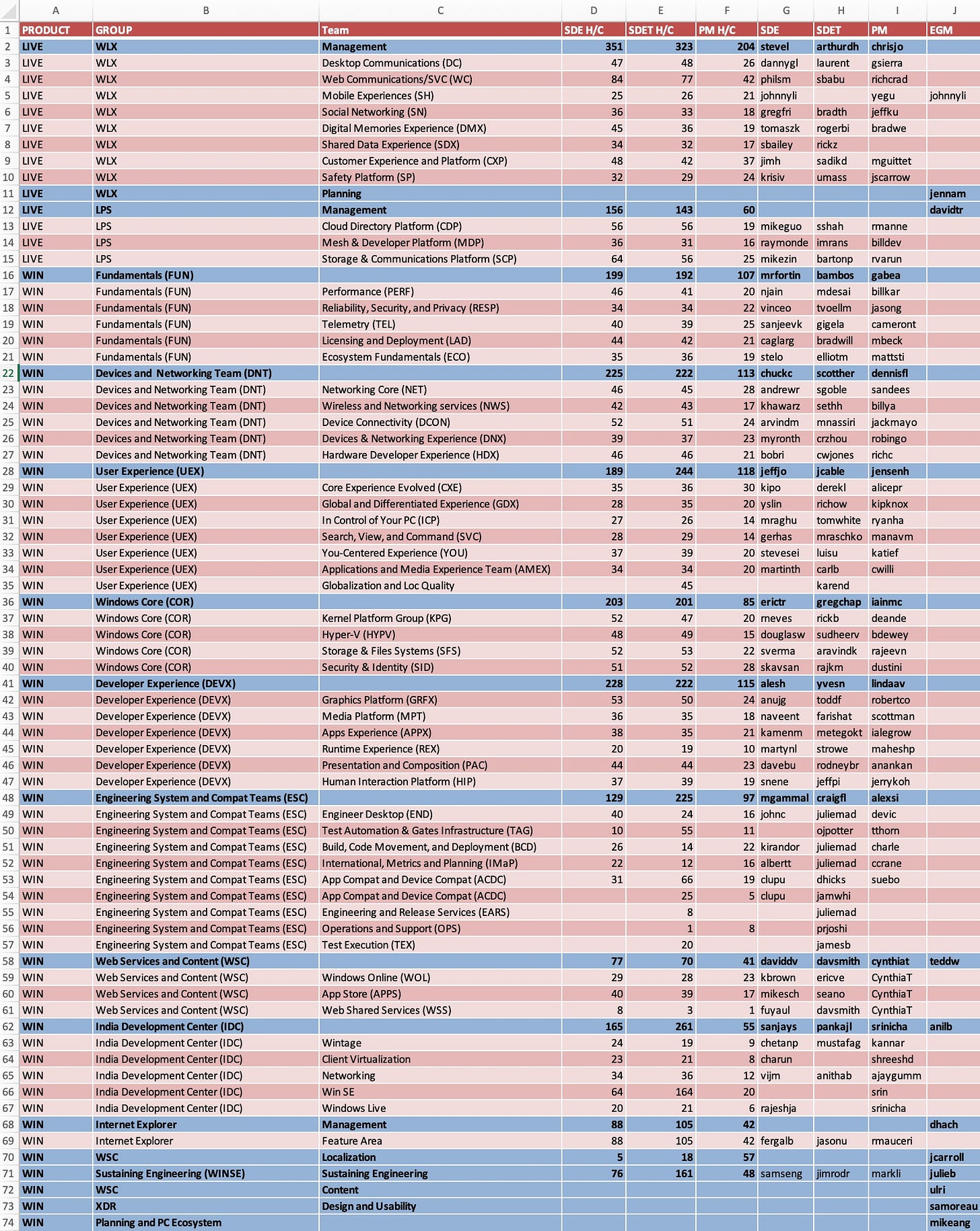 101. Reimagining Windows from the Chipset to the Experience [Ch. XV]