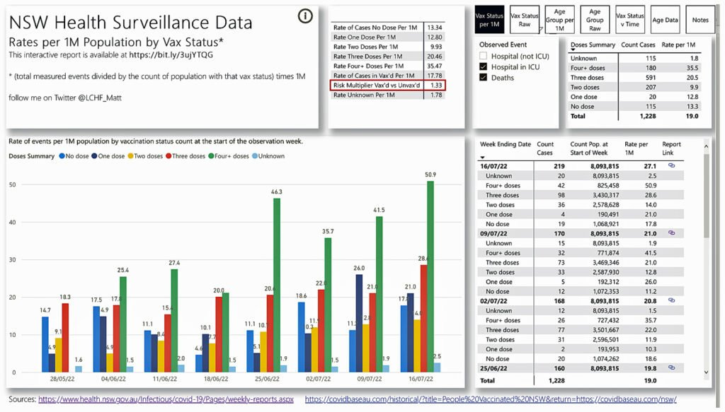 figure 3 hospitalization icu deaths figure 3 hospitalization icu deaths