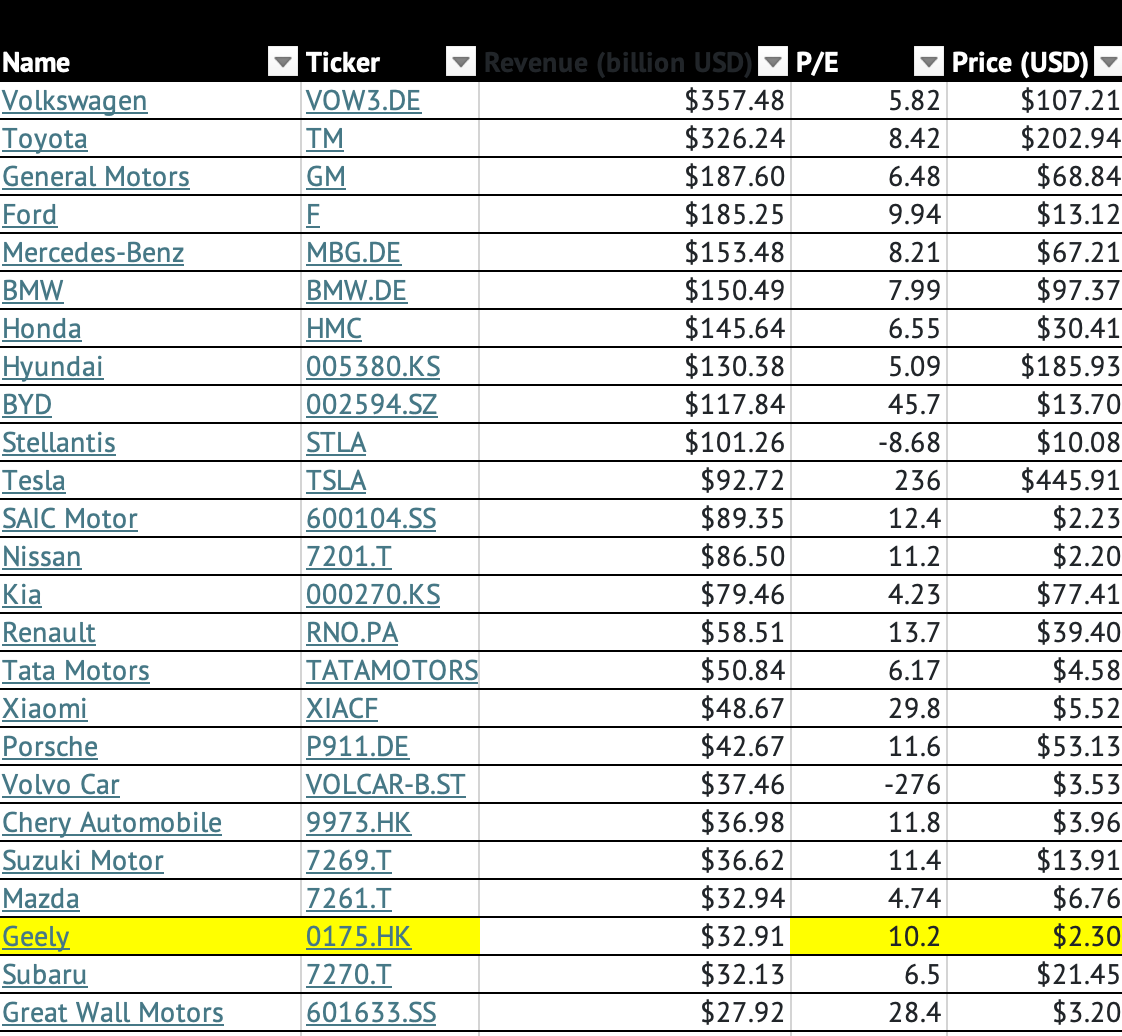 Geely Automobile Holdings Ltd. (0175 HK)