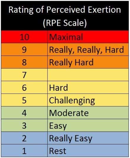 The Use of RPE in Team Sports - SimpliFaster