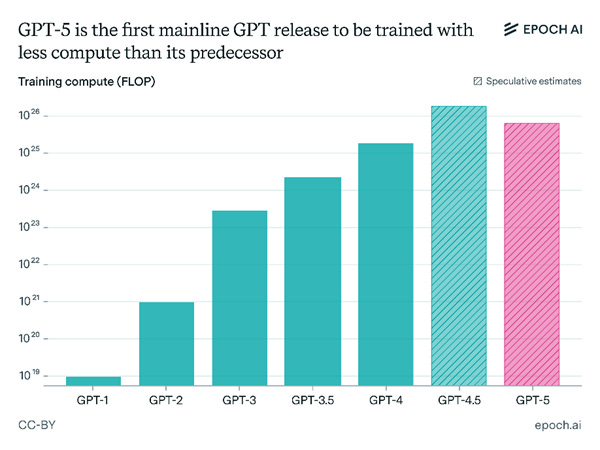 A graph of blue and pink bars

AI-generated content may be incorrect.