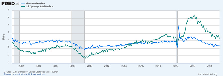 A graph of a graph

AI-generated content may be incorrect.