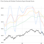 Buy Strength, Sell Weakness