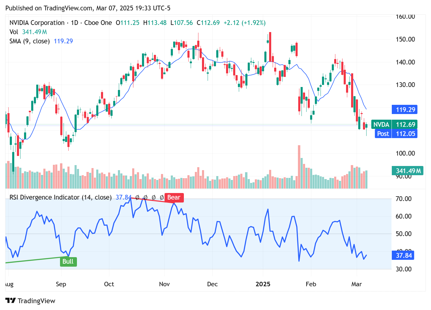 TradingView chart TradingView chart