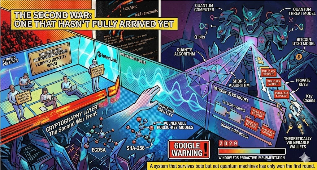 The first war was about speed. The second is about survival.