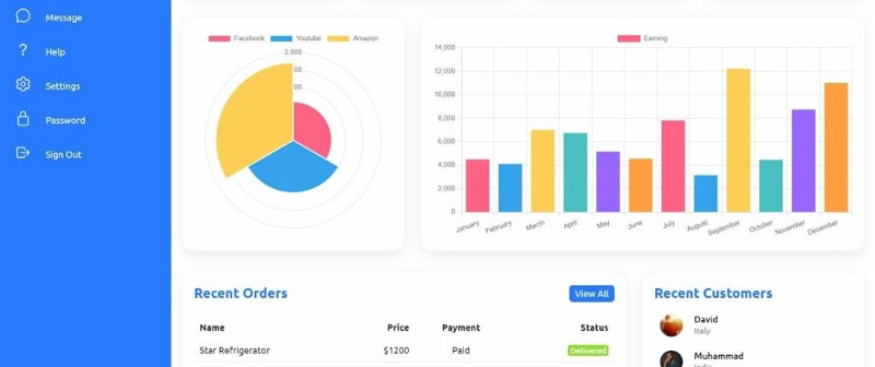 Chart.js