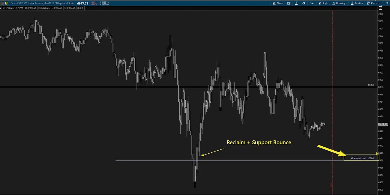 Using Market Makers as Leverage