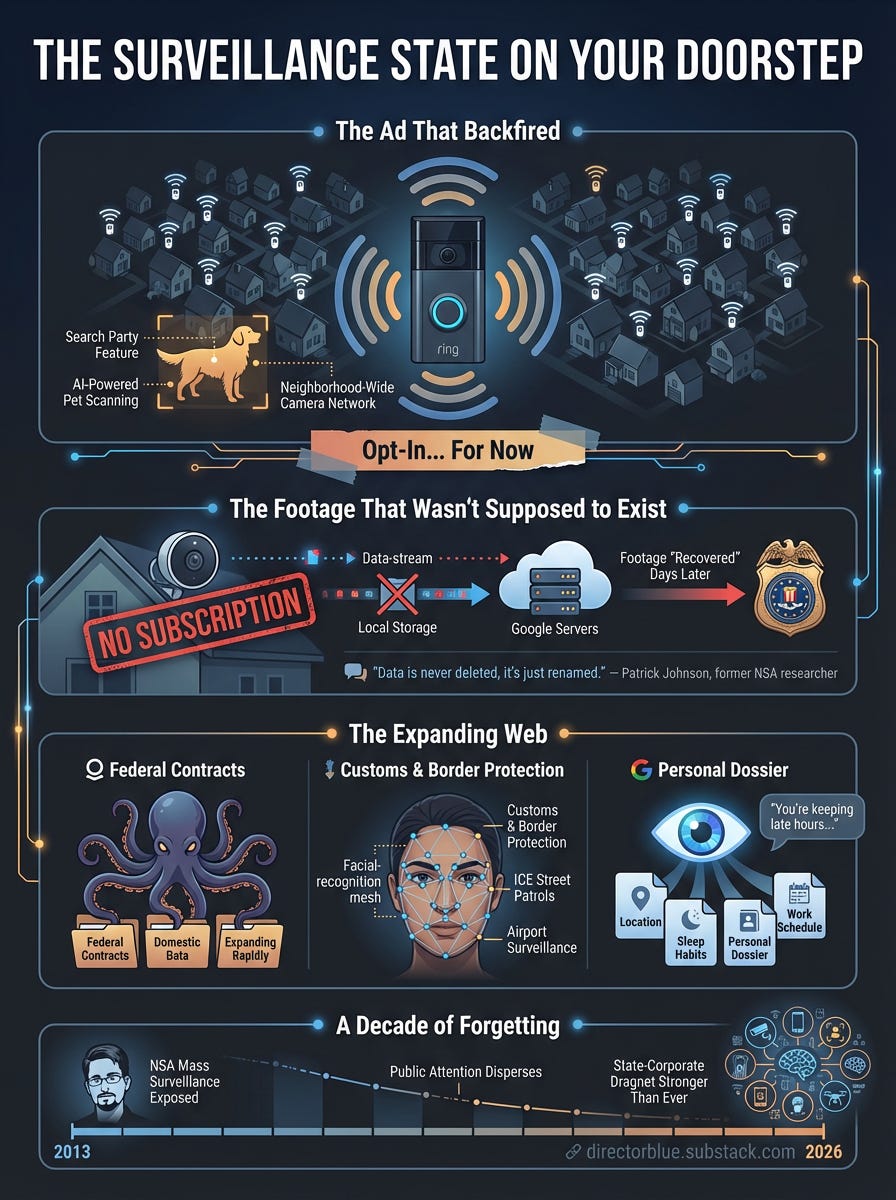 A richly illustrated vertical infographic poster (34 aspect ratio) with a dark navy-to-charcoal gradient background At the top a bold headline in white sans-serif type reads THE SURVEILLANCE STATE ON YOUR DOORSTEP Below it the layout is divi_image_1