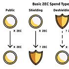 Zcash