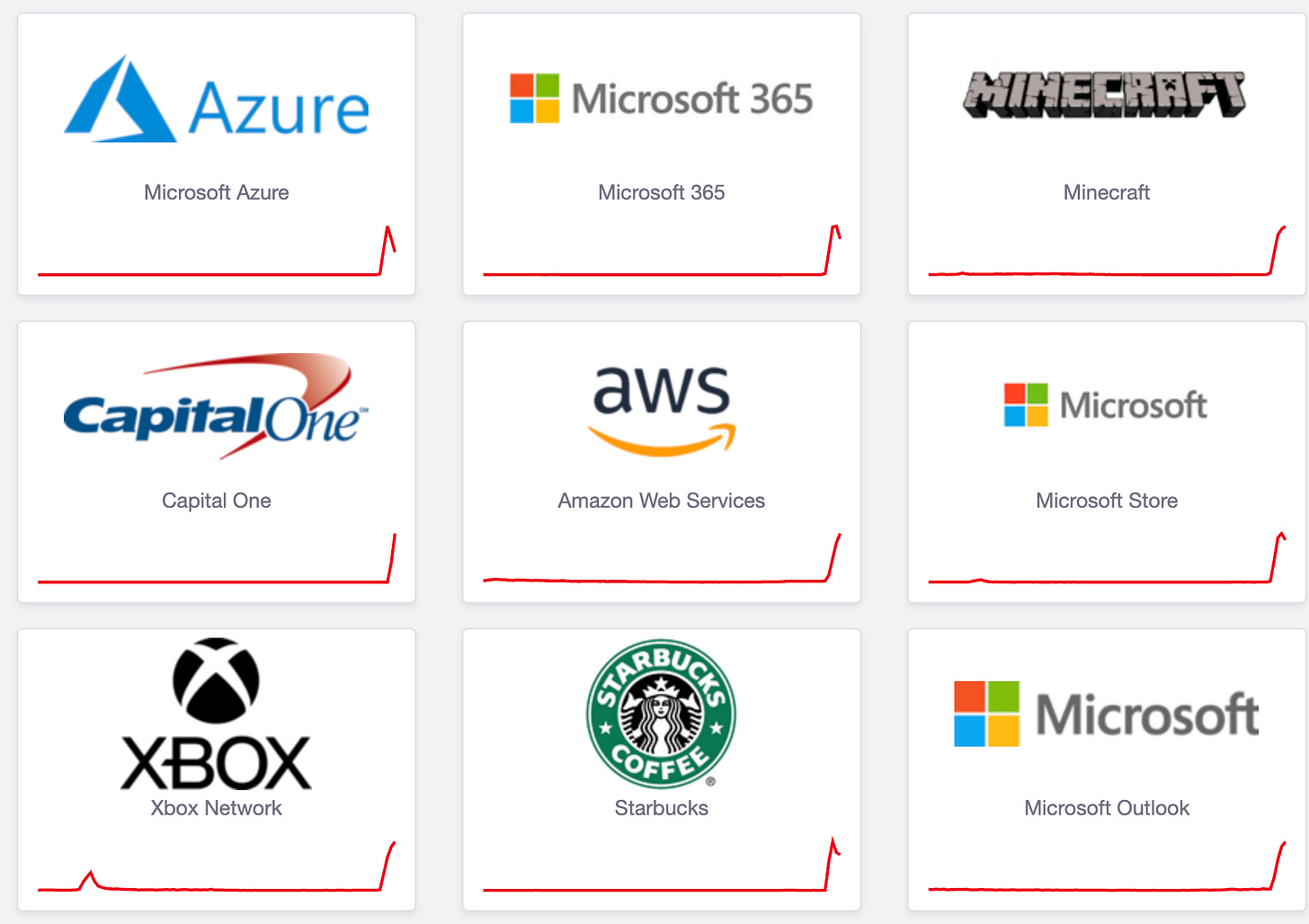 Downdetector Downdetector