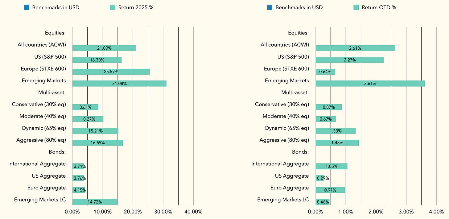 A screenshot of a graph

AI-generated content may be incorrect.