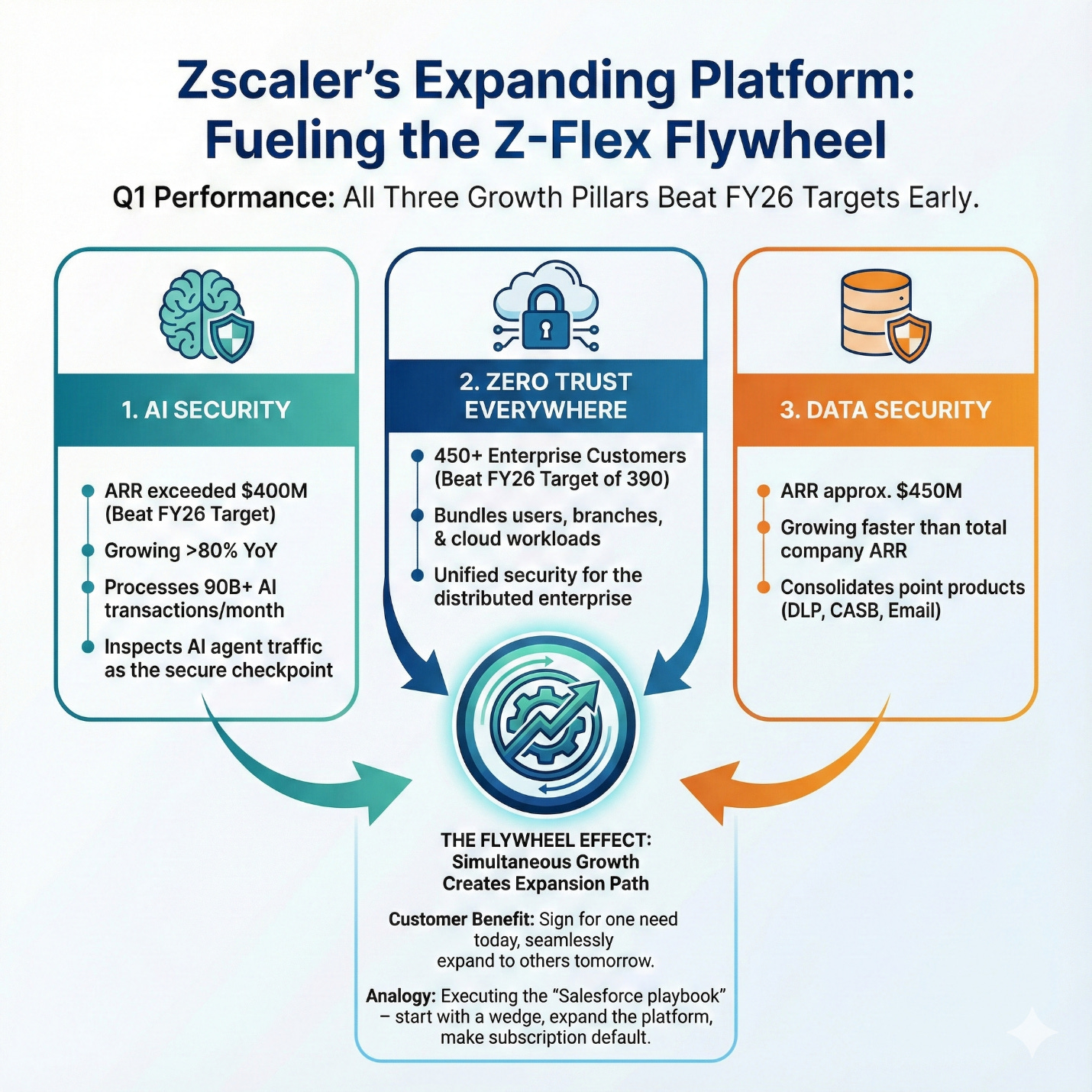 A diagram of a company's company's company's company's company's company's company's company's company's company's company's company'

AI-generated content may be incorrect.