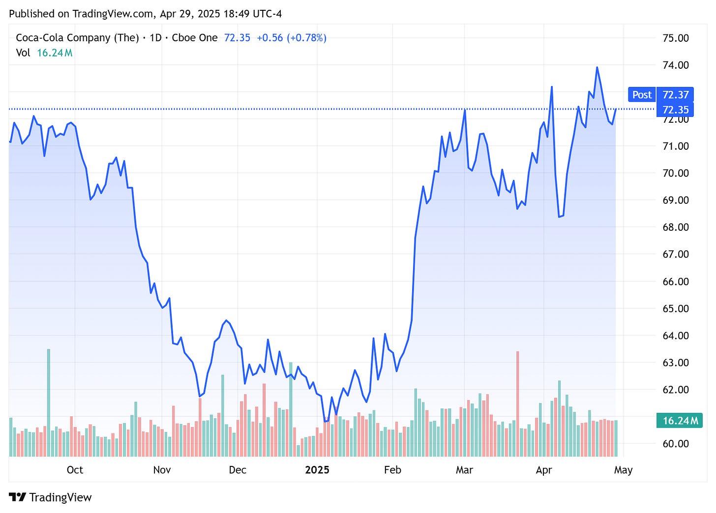 TradingView chart TradingView chart