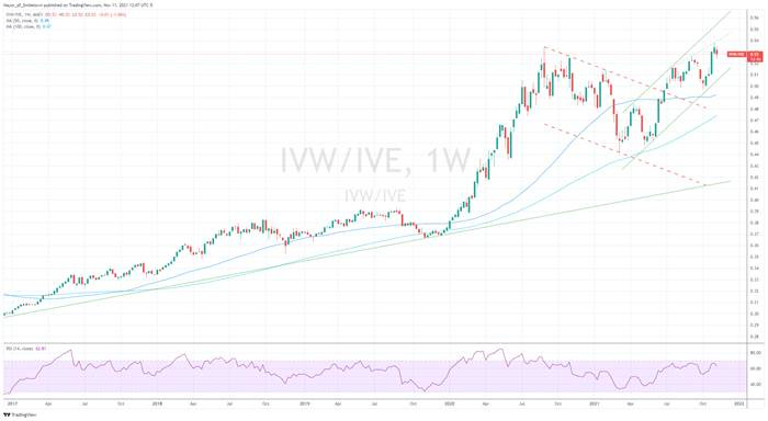 Graphical user interface, chart, histogram

Description automatically generated