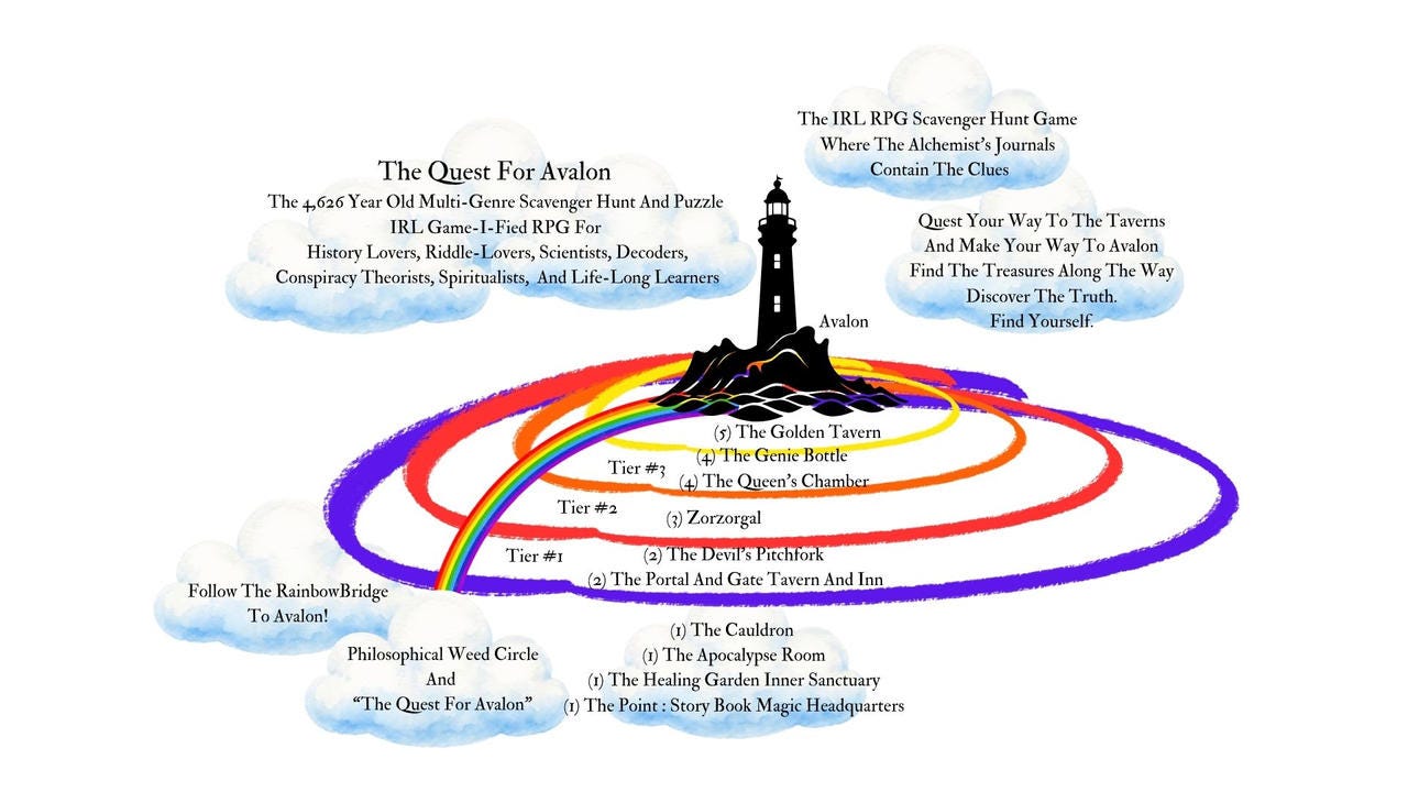 The Quest For Avalon Game Map The Quest For Avalon Game Map