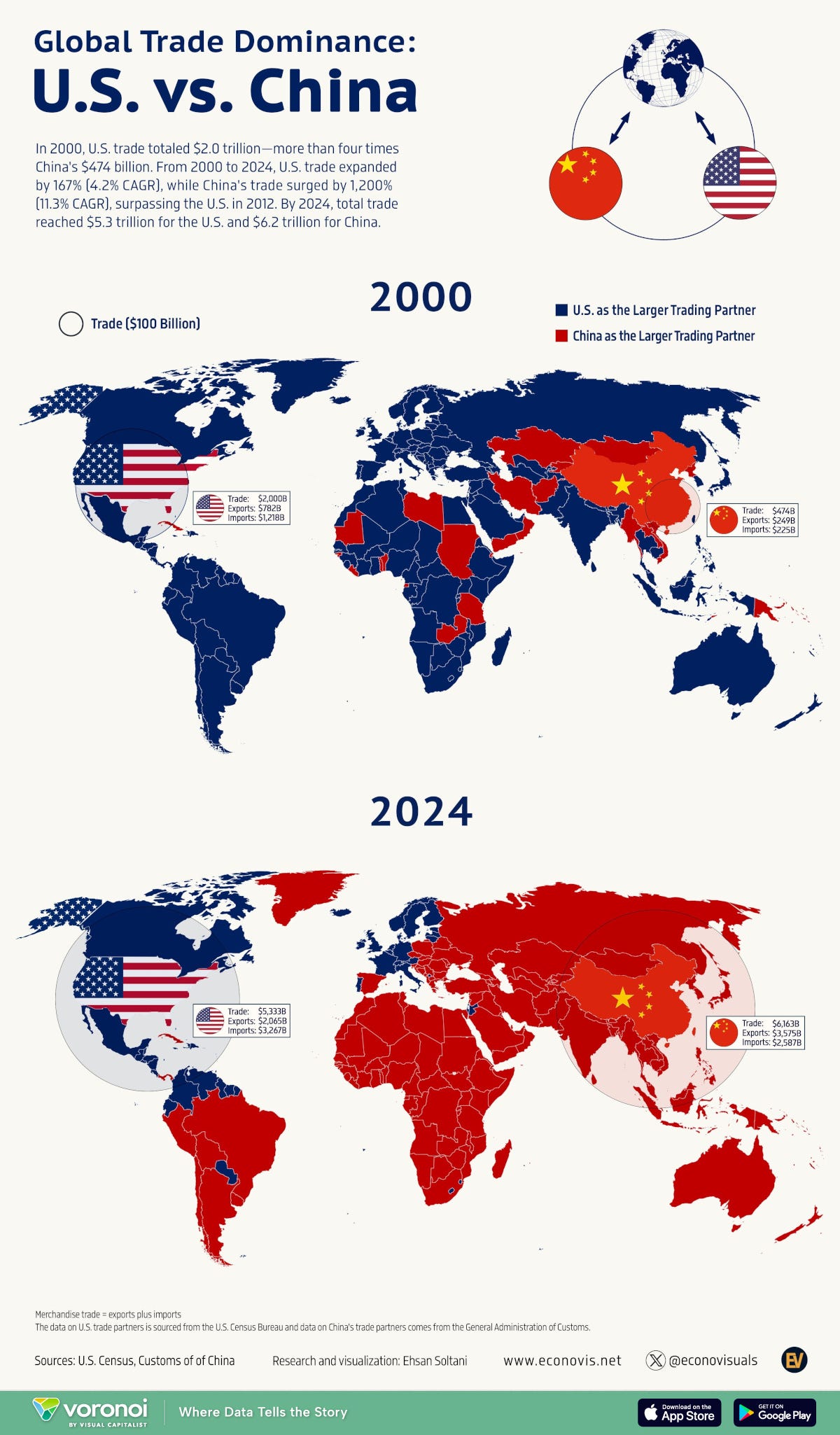 A map showing the shift in global trade dominance between the United States and China over the past two decades.