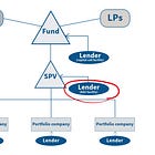 NAV Loans in Private Equity