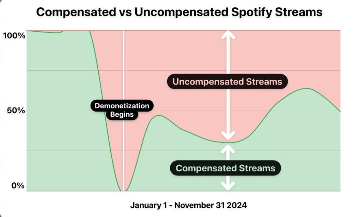 Spotify Compression Visualized Ghosting Spotify: A How-To Guide