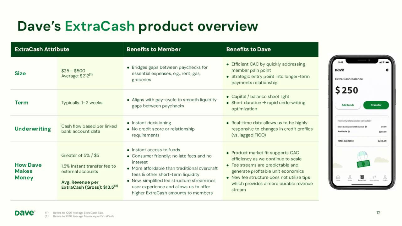 Dave’s ExtraCash product overview