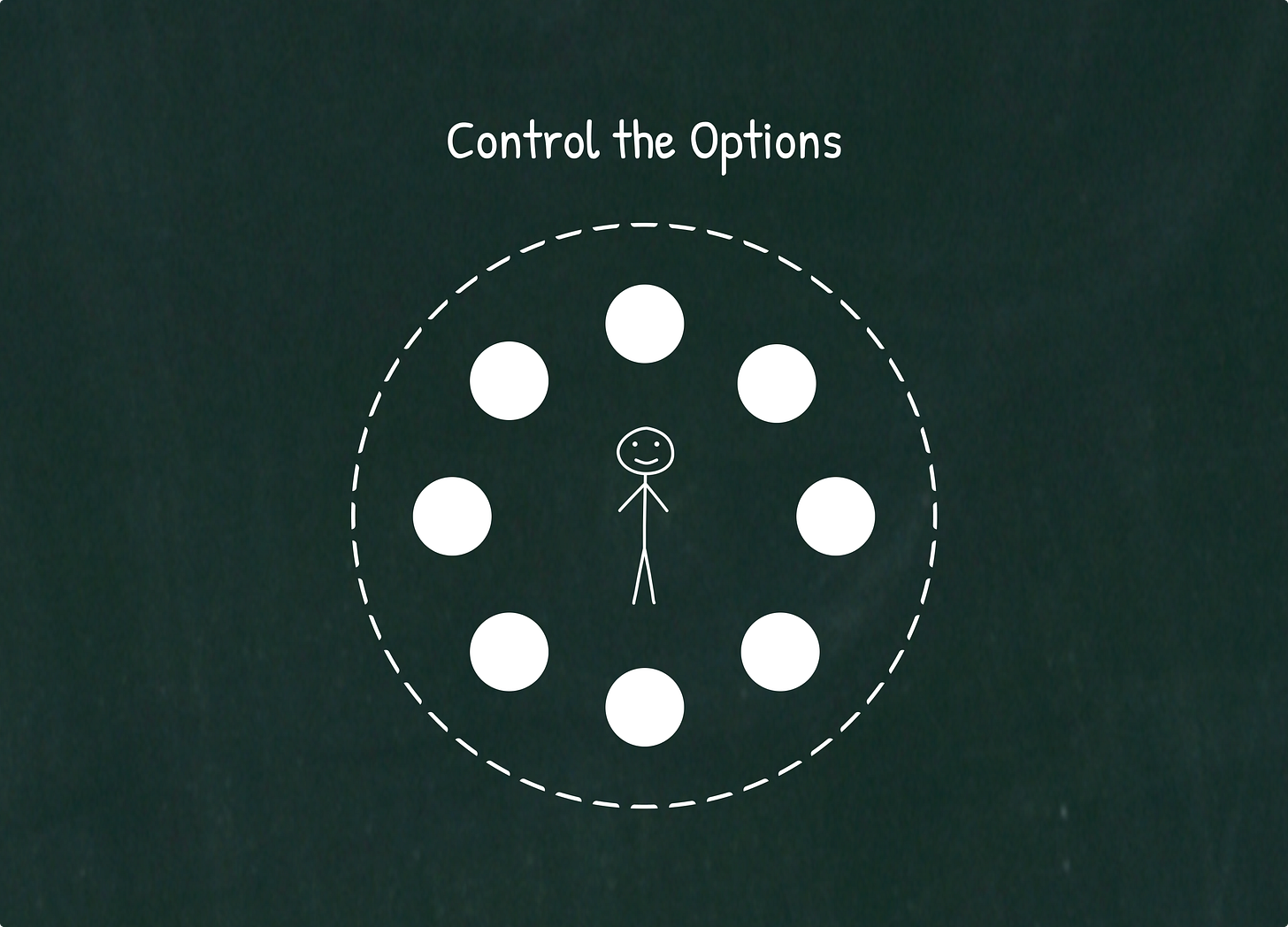 Control the Options