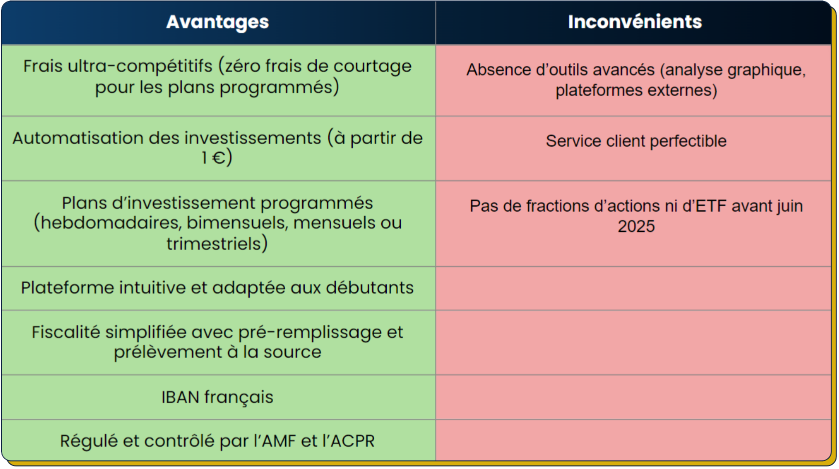 ♔ Le PEA Trade Republic est sorti !