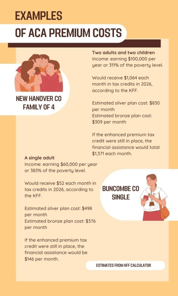 ACA subsidies, explained