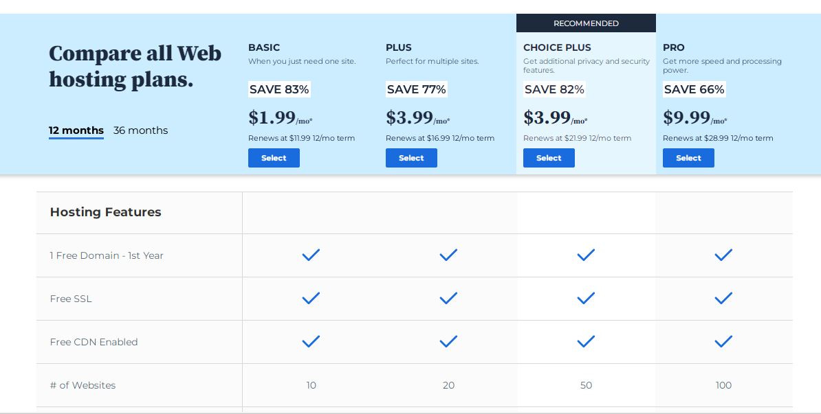 Best for WordPress Blogs