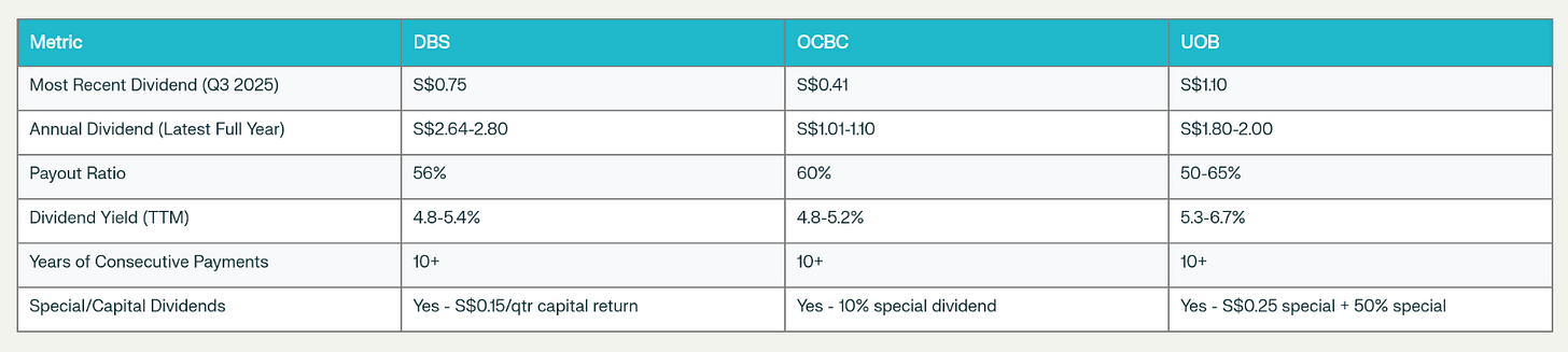 dividend track record dividend track record