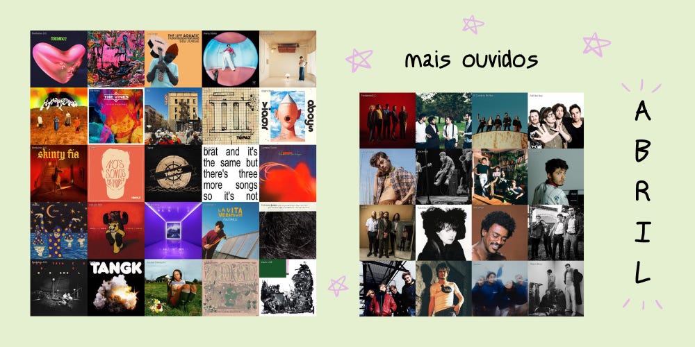 Montagem: na esquerda, um quadrado 5x5 com as capas dos discos mais ouvidos. Na direita, um quadrado 4x4 com fotos dos artistas mais ouvidos. O fundo é verde claro, há algumas estrelas rosa e se lê “mais ouvidos” na horizontal direita e “ABRIL” na vertical direita. Montagem: na esquerda, um quadrado 5x5 com as capas dos discos mais ouvidos. Na direita, um quadrado 4x4 com fotos dos artistas mais ouvidos. O fundo é verde claro, há algumas estrelas rosa e se lê “mais ouvidos” na horizontal direita e “ABRIL” na vertical direita.
