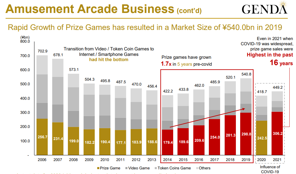 A graph of a game

Description automatically generated