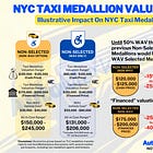 ♿🚕🧑‍⚖️ Court Upholds 50% WAV Mandate, Shaking Up Taxi Medallion Market