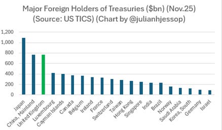 A graph of a number of countries/regions

AI-generated content may be incorrect.