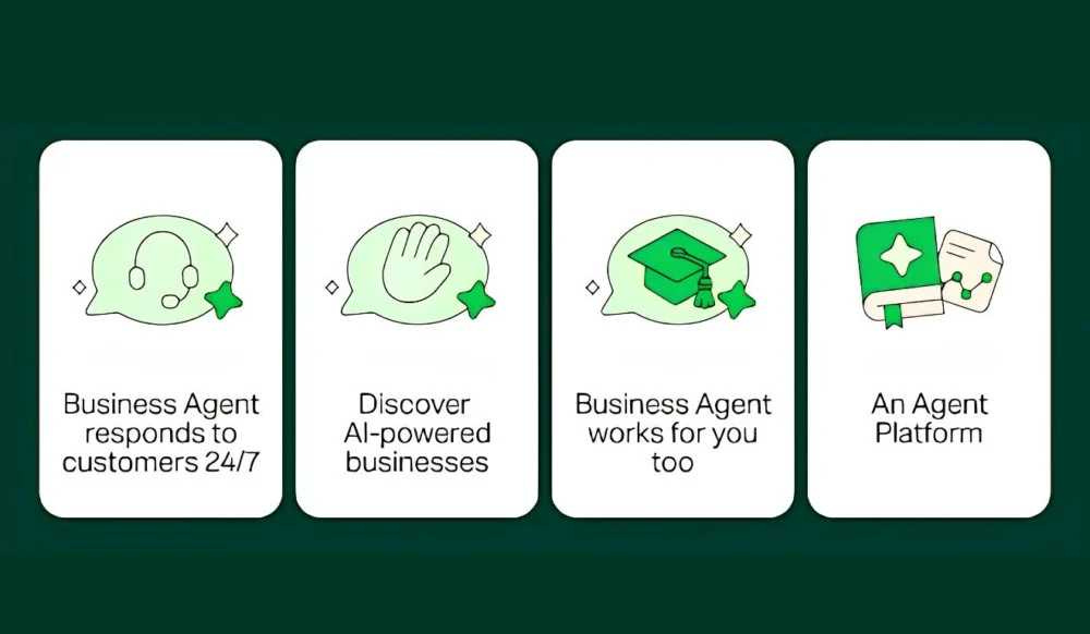 Startups: Meta amplia IA para empresas com agentes integrados ao WhatsApp