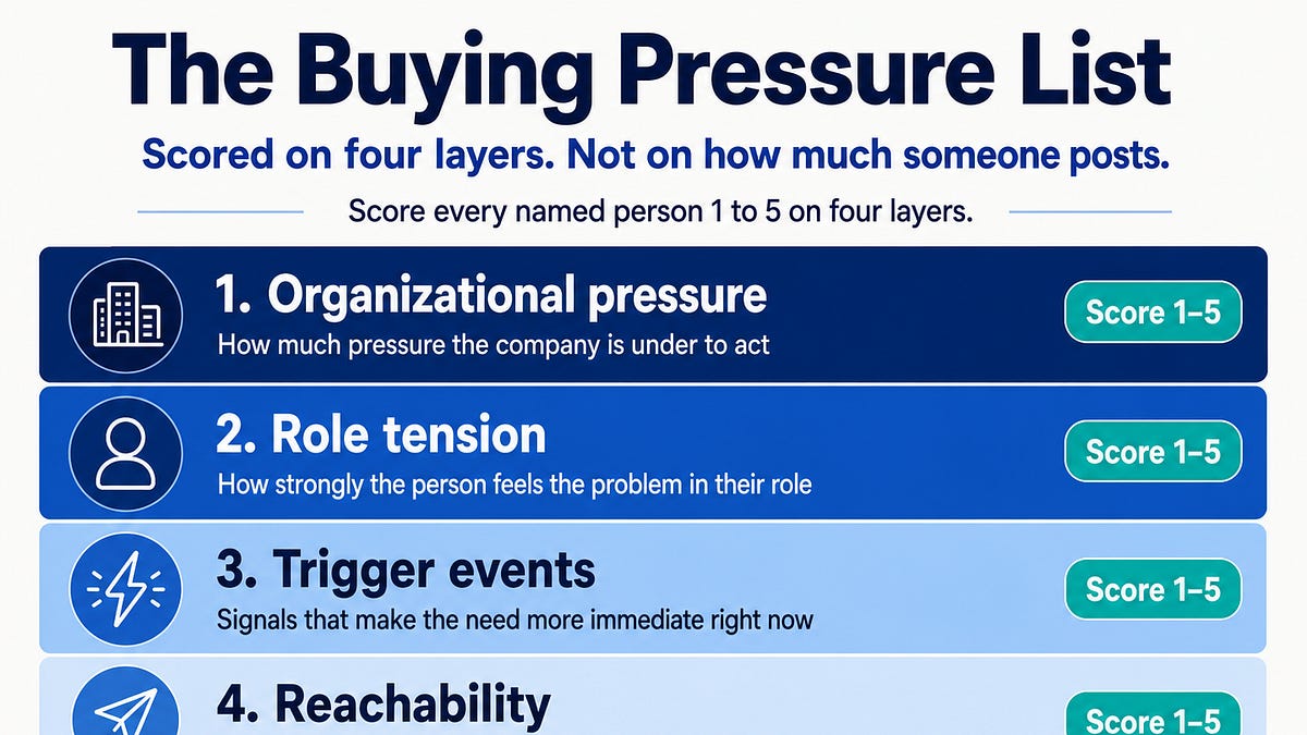 The one sales move that doesn't ask your prospect for anything (13 minute read)
