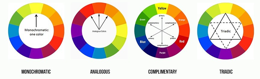 Lighting Lesson 4: Color Theory – Production Techniques: Color & Light  (Spring 2018)
