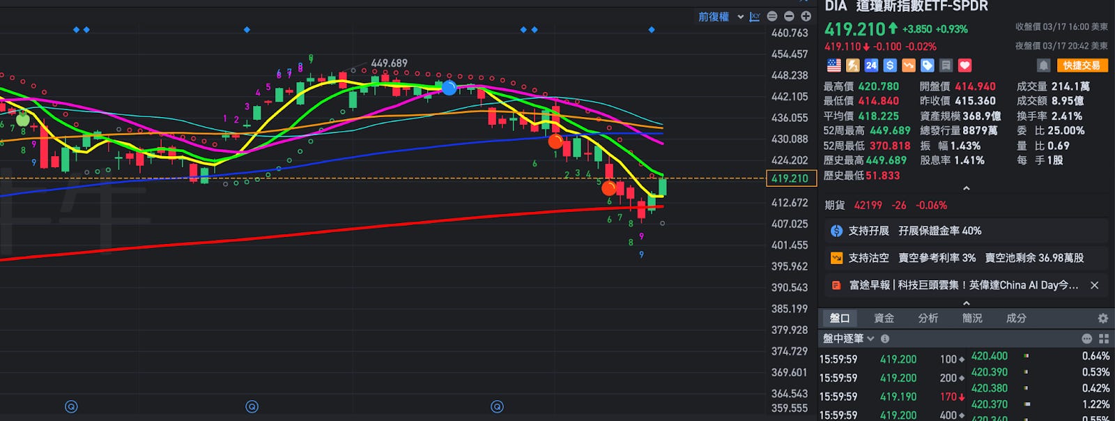 如何關關難過關關過？三巫日即將來臨，本週關鍵的操作點位- MimiVsJames美股即時策略分享