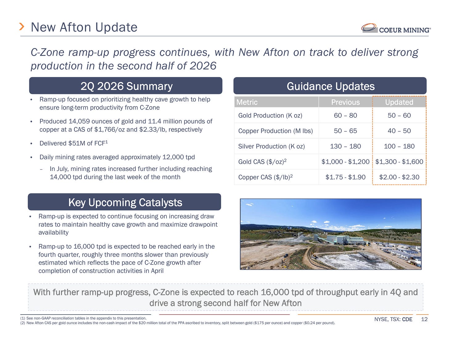 New Afton C-Zone ramp-up progress and revised production guidance. Source: Coeur Mining, Q2 2026 earnings presentation, August 6, 2026, slide 12.