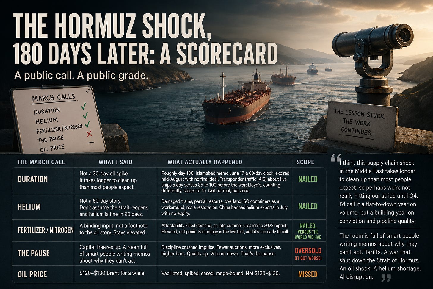 The Hormuz Shock The Hormuz Shock