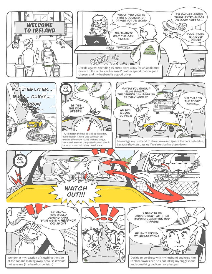 A two-page comic strip showing a couple arriving for vacation in Ireland, renting a car, and driving off on the winding country roads. The passenger feels very worried about a crash because the posted speed is 80km per hour, which is much too fast for them. Sure enough, the oncoming car nearly hits them! On page 2 the passenger is trying to figure out how to express to their husband that slowing down will make the danger much less. Finally they say something about how challenging the driving must be, and the husband agrees. At a slower pace, they enjoy the countryside much more.