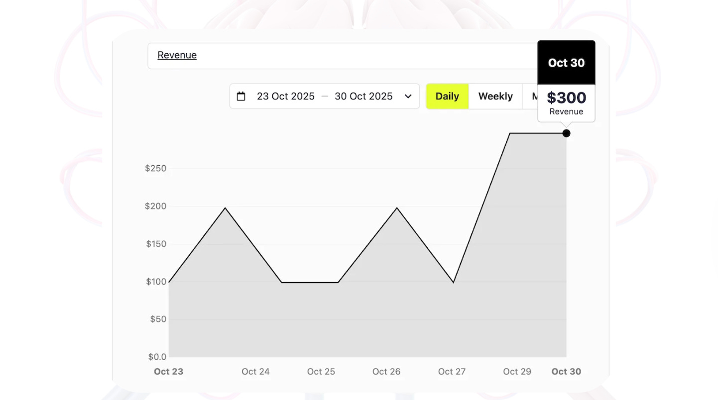 The $300/day fautomation framework The $300/day fautomation framework