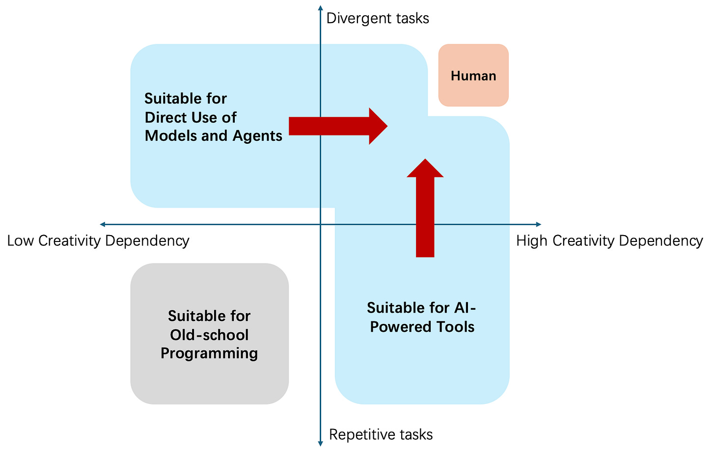 Assessing Chinese GenAI Applications: Why Invest and What to Consider? (2 of 2)
