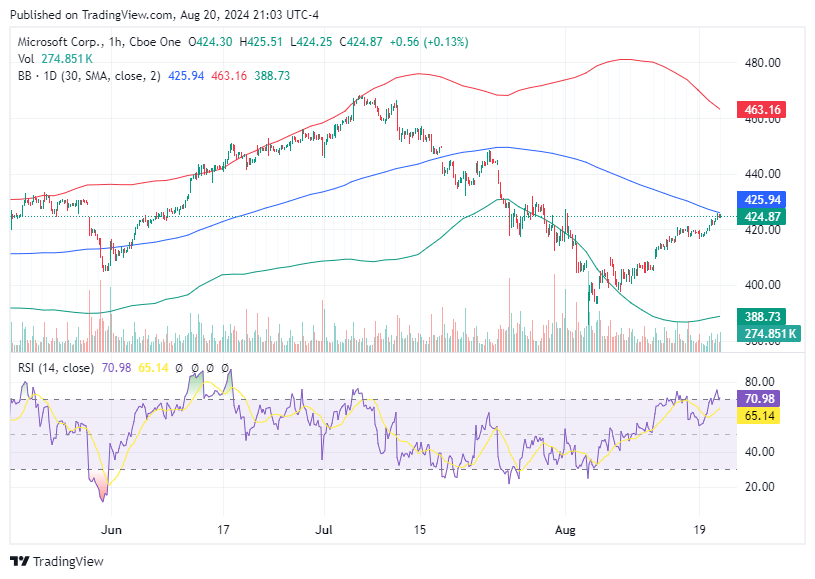 TradingView chart